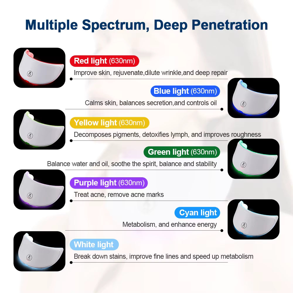 Relorae™ Face&Neck 7 Light Mask
